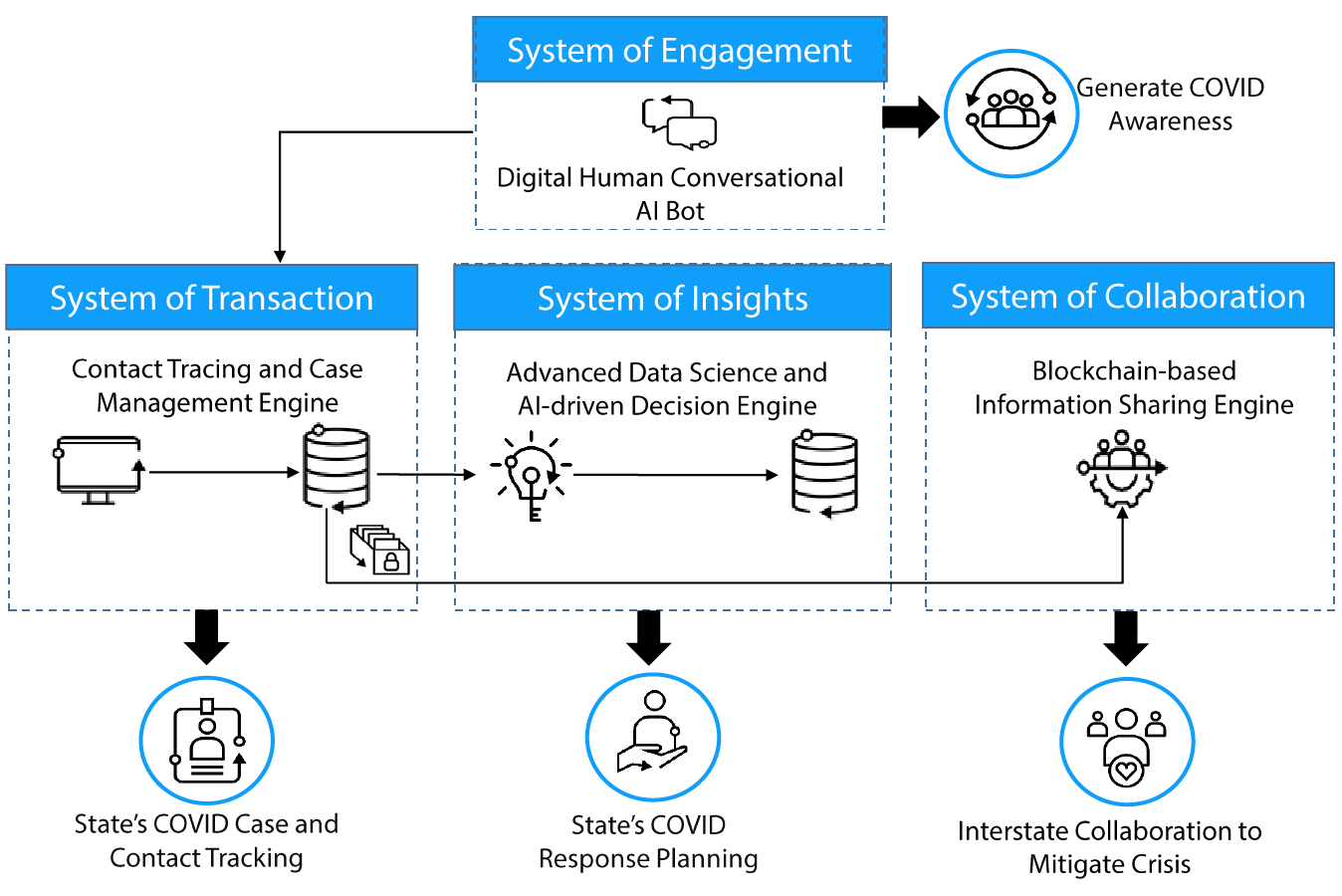Infosys Epidemic Surveillance Suite