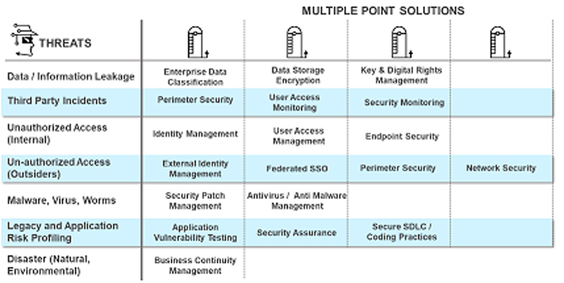 Multiple Point Solutions for DMVs Multiple Point Solutions for DMVs
