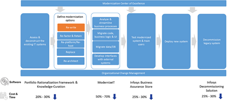 Accelerating Modernization with People + Software