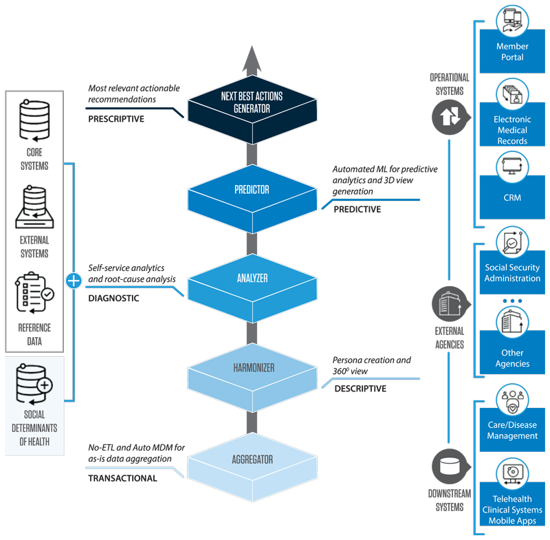 Overview of IHIP Solution Overview of IHIP Solution