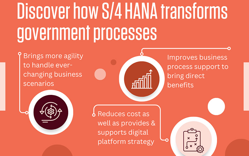 Transform Operations and Citizen Services with Infosys and SAP