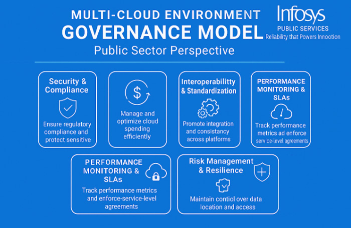 The Public Sector’s Digital Imperative