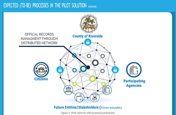 Pilot network with proposed participants