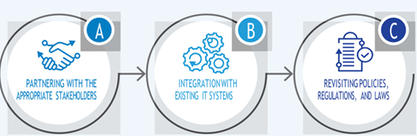Public records validation process